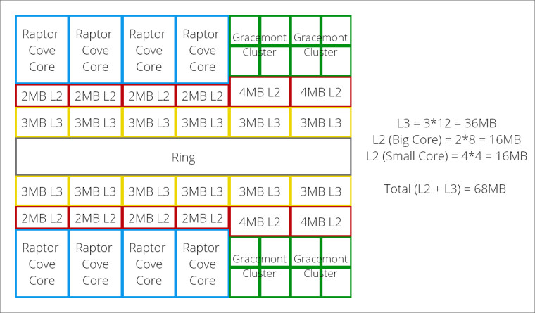 مشخصات پردازنده‌ی Core i9-13900K CPU